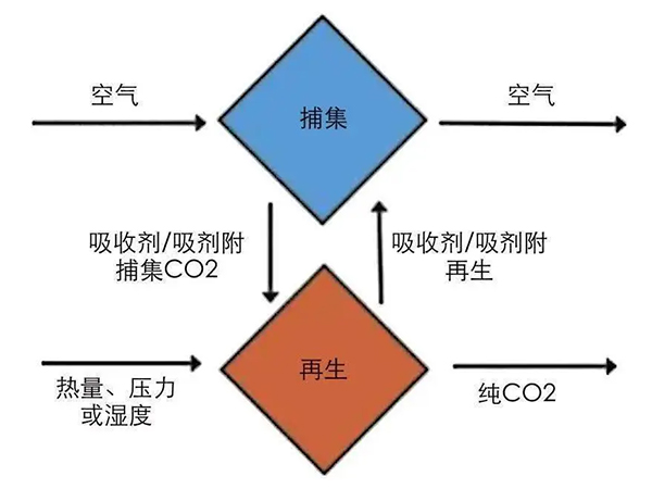 DAC技術的基本工藝流程.jpg