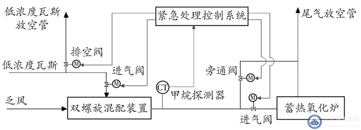 氣體摻混系統流程圖.jpg